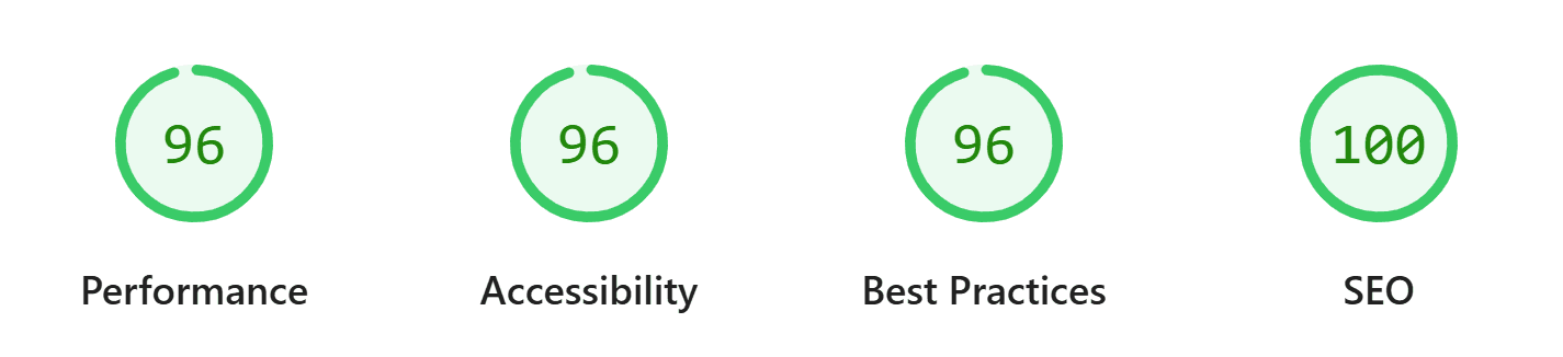 PageSpeed score