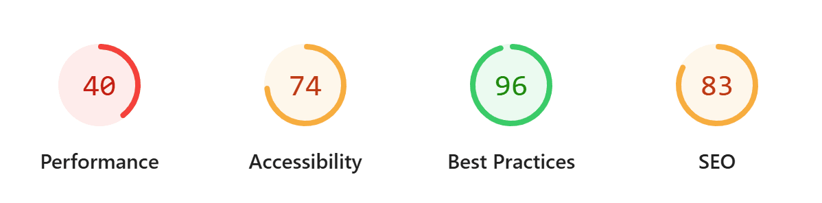 PageSpeed score